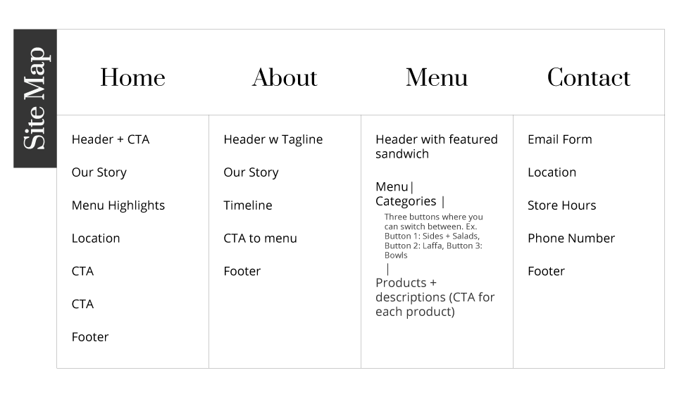 Canteen Case Study Natalia Danczak